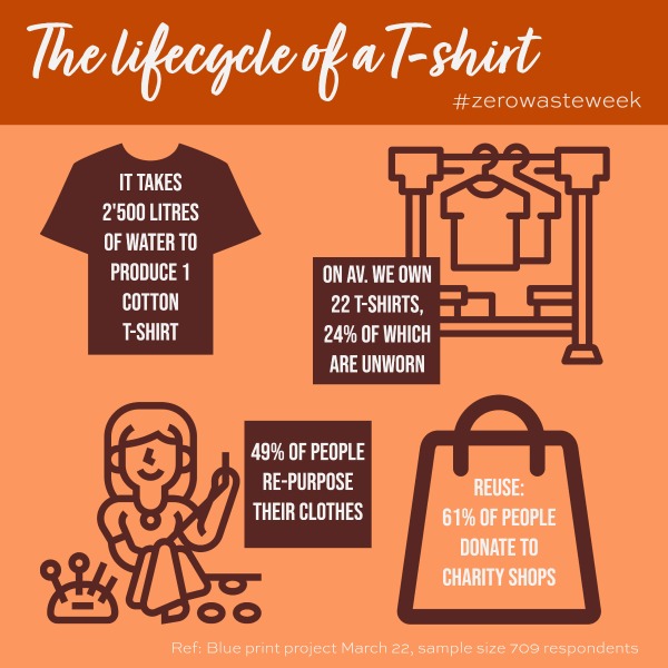 Zero Waste Week how to upcycle a t-shirt sustainability stats